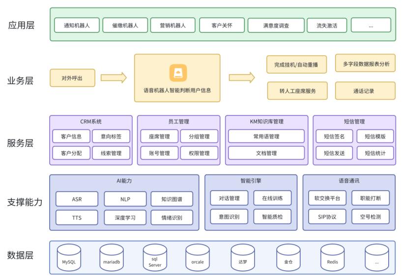 系統(tǒng)架構(gòu)圖