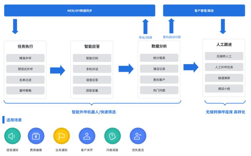 業(yè)務(wù)流程圖