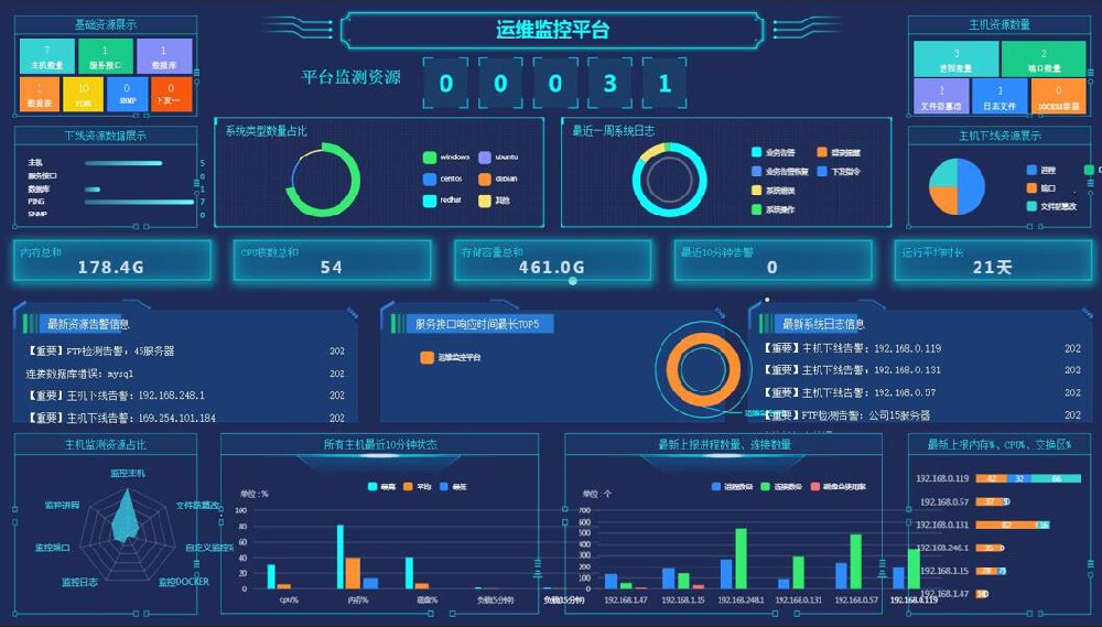 樂科IT智慧運(yùn)維平臺
